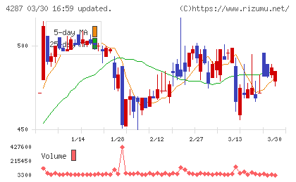 ジャストプランニングチャート