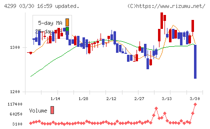 ハイマックスチャート