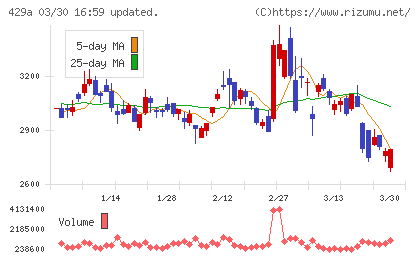 テクセンドフォトマスクチャート