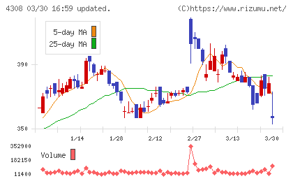 Ｊストリームチャート
