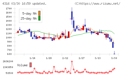 ビーマップチャート