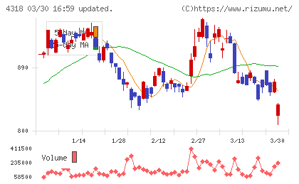 クイックチャート