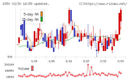 メディカルシステムネットワークチャート