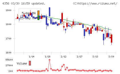 応用技術チャート