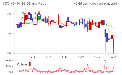 モビルスチャート