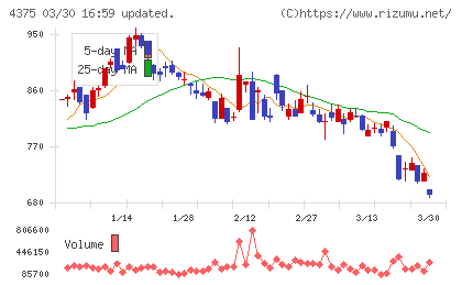 セーフィーチャート