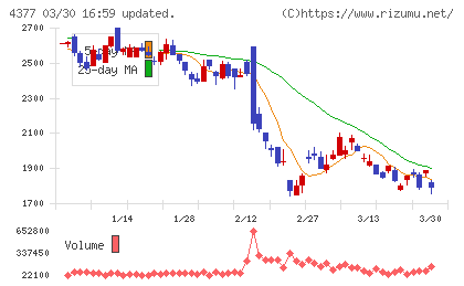 ワンキャリアチャート