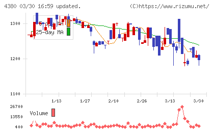 Ｍマートチャート