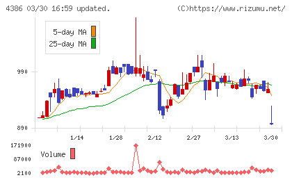 ＳＩＧグループチャート