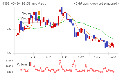 エーアイチャート