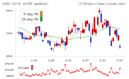 アイ・ピー・エスチャート