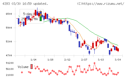 バンク・オブ・イノベーションチャート