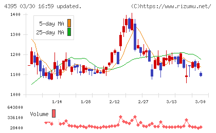 アクリートチャート