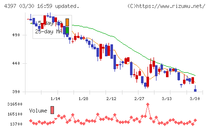 チームスピリットチャート