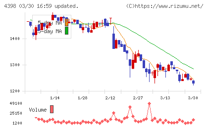 ブロードバンドセキュリティチャート