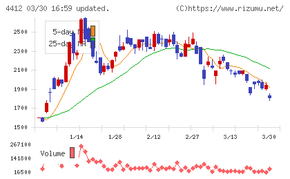 サイエンスアーツチャート