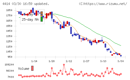 フレクトチャート