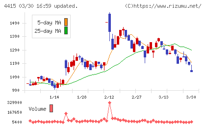 ブロードエンタープライズチャート