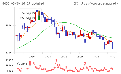 東海ソフトチャート