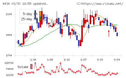 サーバーワークスチャート