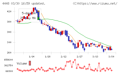 ｋｕｂｅｌｌチャート