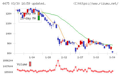 ＨＥＮＮＧＥチャート