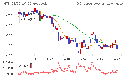 フリーチャート