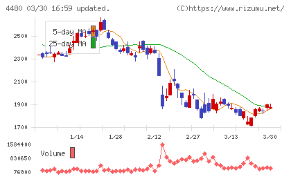 メドレーチャート