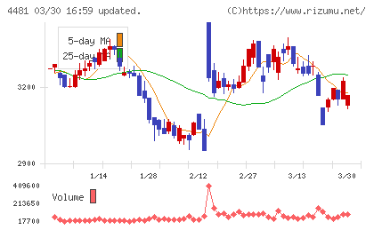 ベースチャート