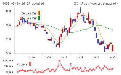ＪＭＤＣチャート