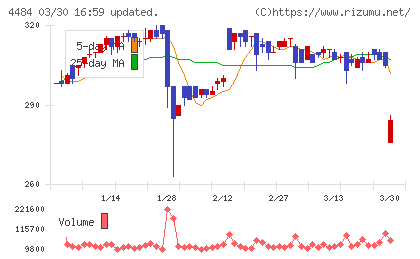 ランサーズチャート