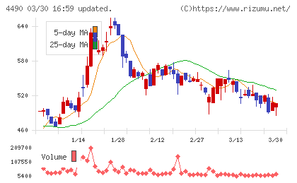 ビザスクチャート