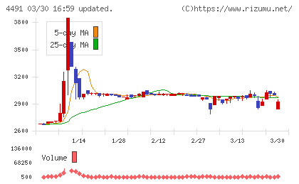 コンピューターマネージメントチャート