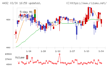ゼネテックチャート