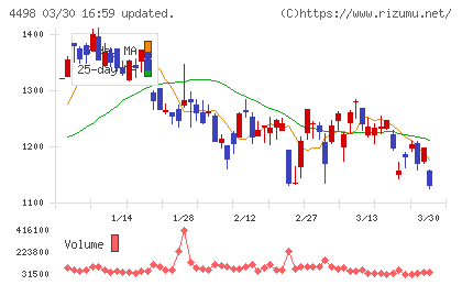 サイバートラストチャート