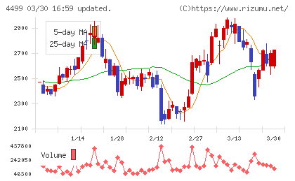 Ｓｐｅｅｅチャート