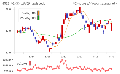エーザイチャート