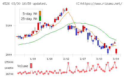 理研ビタミンチャート