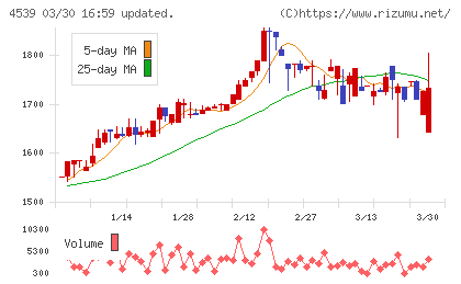日本ケミファチャート