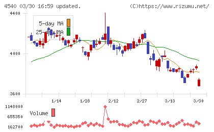 ツムラチャート