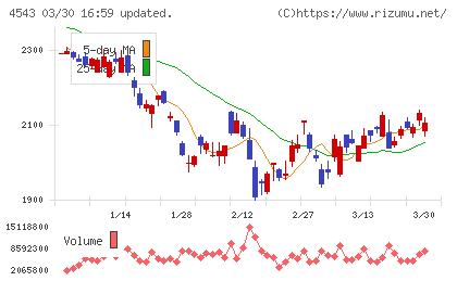 テルモチャート