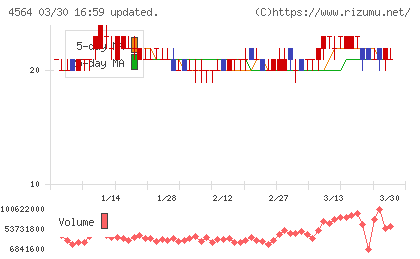 オンコセラピー・サイエンスチャート