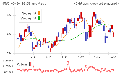ネクセラファーマチャート
