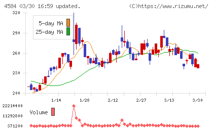 キッズウェル・バイオチャート
