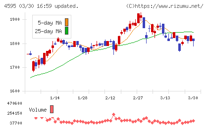 ミズホメディーチャート