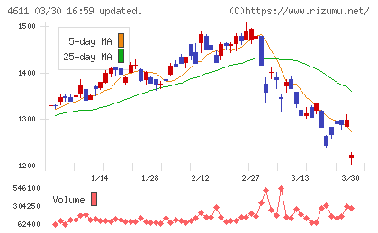 大日本塗料チャート