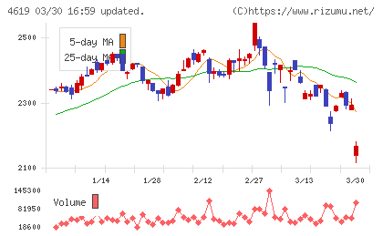 日本特殊塗料チャート