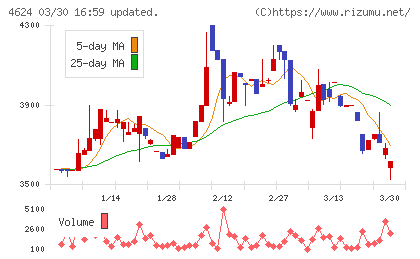イサム塗料チャート