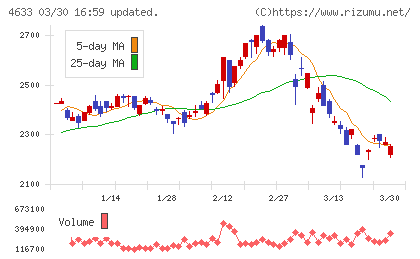サカタインクスチャート
