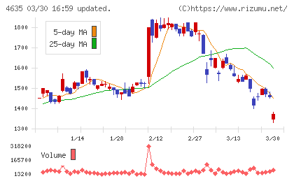 東京インキチャート